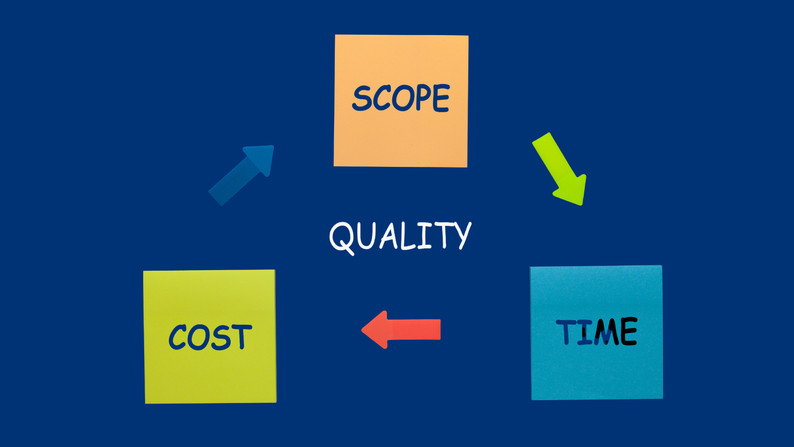 The Project Management Triangle: Balancing Scope, Time, and Cost ...